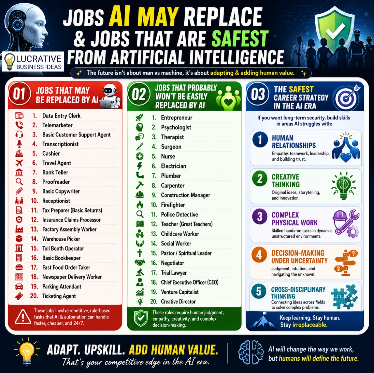 jobs AI will replace and jobs safe from AI